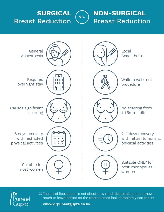 breast-reduction-procedures-compared